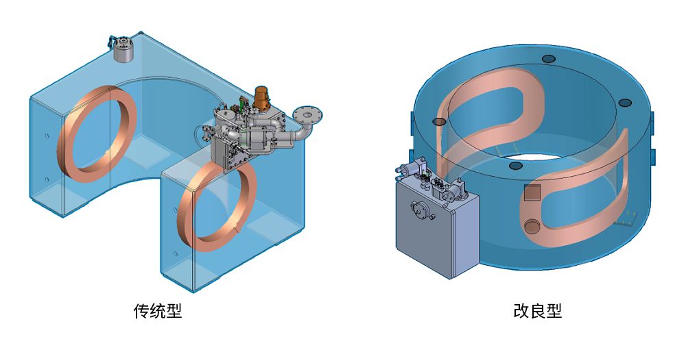改變磁體形狀，減少超導線(xiàn)