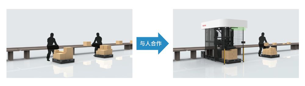 與人合作的機器人（機器人處理重物，人處理輕便、不規則的小型貨物）