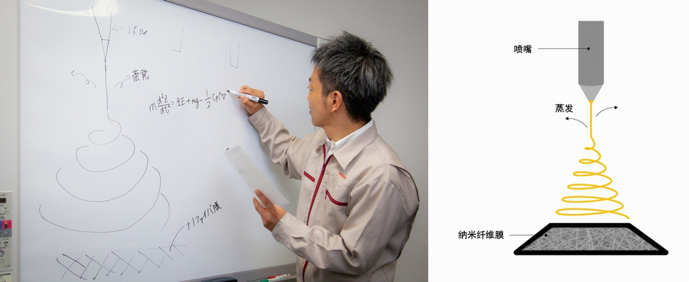 施加了高電壓的噴嘴噴出溶液，形成納米纖維