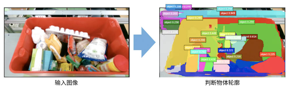 在判斷物體輪廓的技術(shù)領(lǐng)域，東芝的判斷精度已達世界領(lǐng)先水平※1